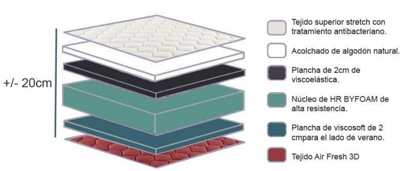 Memory Fresh 3D capas