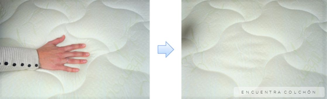 Hypnia bienestar comparación