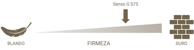 Firmeza Senso G S75
