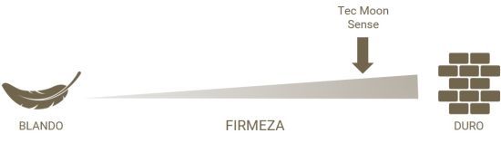 Firmeza TEC MOON Sense