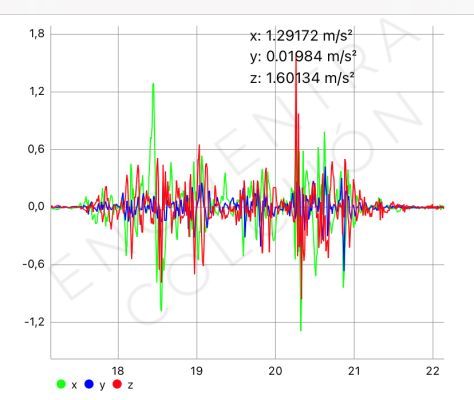Prueba transmisión movimiento Tec Moon Sense _original