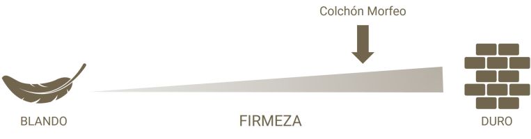 Morfeo Firmeza