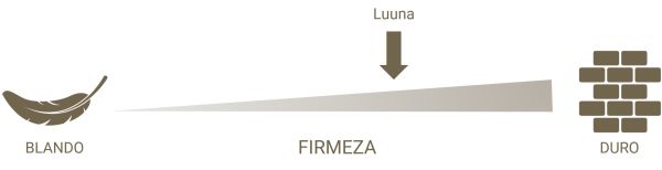Review Luuna Firmeza_original