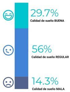 Calidad del sueño