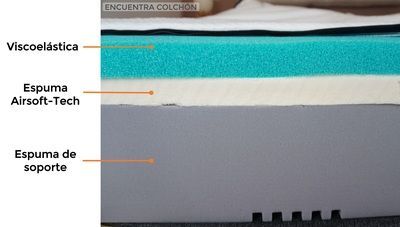 Composición capas Marmota