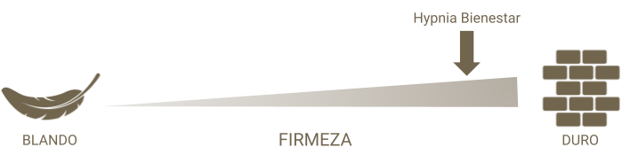 Firmeza colchón Hypnia Bienestar