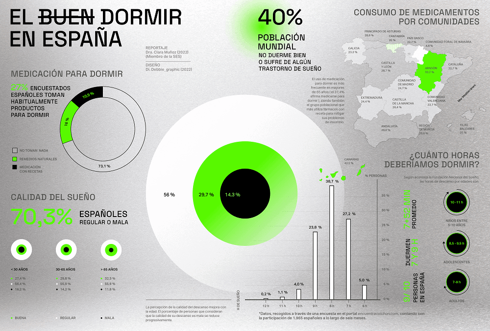 Infografía de la calidad del sueño de los españoles