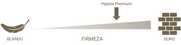 Firmeza colchon Hypnia premium
