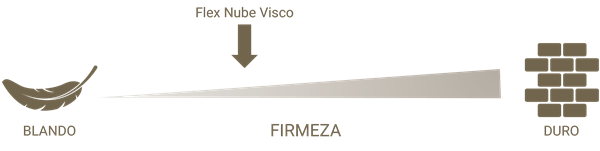 Firmeza Flex Nube Visco_original
