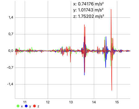 Test transmisión movimiento Hypnia Esencial