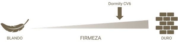 Firmeza Dormity CV6