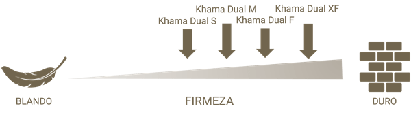 Firmeza colchon khama