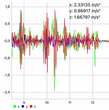 Prueba transmision del movimiento dormity cv6