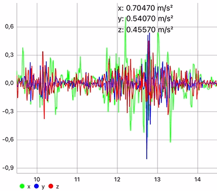 Prueba transmision movimiento khama