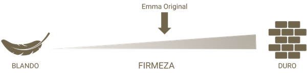 Firmeza nuevo colchon Emma Original, antes llamado Emma Hybrid Premium