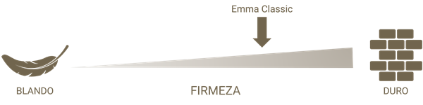 Firmeza nuevo colchon emma classic