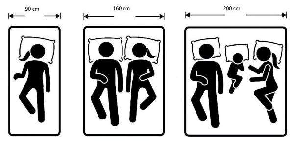 Tailles matelas min Ok