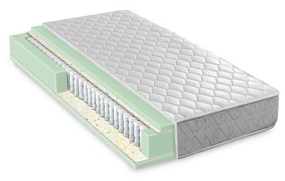 Meilleur matelas materiau Ok