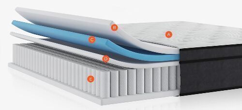 Les 10 Meilleurs Matelas en Rapport Qualité/Prix de 2026 : Guide comparatif et avis Couches Sweetnight OK