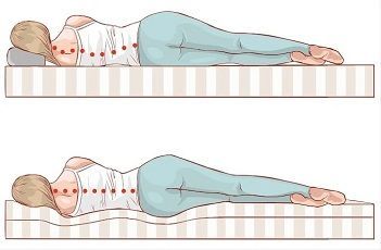 Ladaptabilite matelas