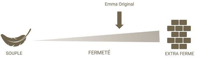 Fermete Emma Original ilustracion
