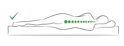 Capacite adaptation