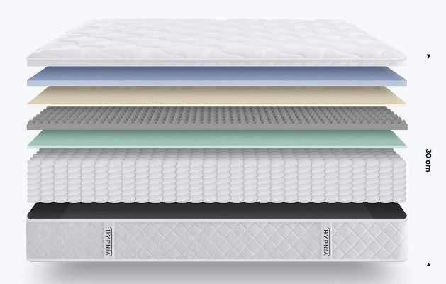 Couches interieures matelas Hypnia Bien etre Supreme ok