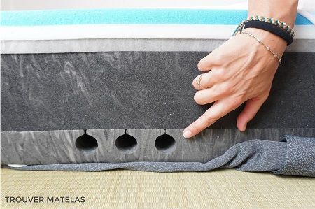 Distribution des gaines noyau de matelas
