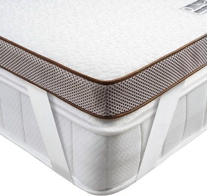 Les Meilleurs Surmatelas ou Toppers Viscoélastiques 2026 : Comparatif et guide Surmatelas Bedstory bandes élastiques