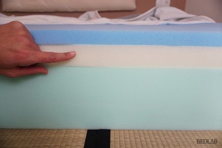 Materiaux et composition Hypnia Confort Premium