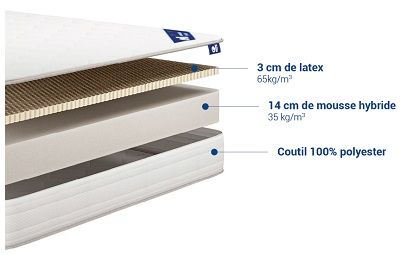 Les 5 Meilleurs Matelas en Latex de 2026 - Comparatif et guide d’achat Composition du matelas latex Oli