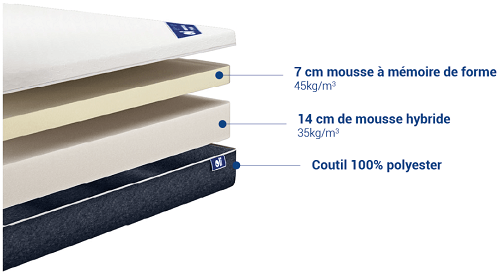 Couchages Oli Memorytech