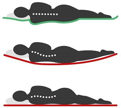 Les Meilleurs Matelas Pas Cher de 2026 Fermete du matelas