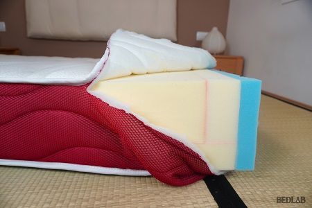 Composition matelas Duermete Online Lite