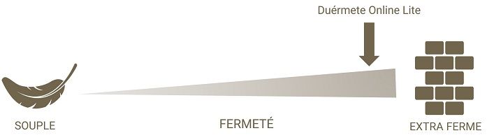 Fermeté matelas Duérmete Online Lite