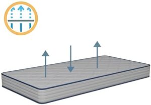 Matelas bébé transpirant
