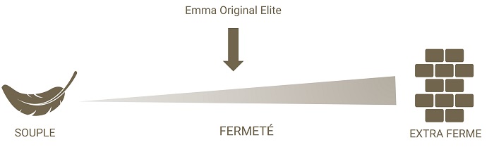 Fermeté matelas Emma Original Elite