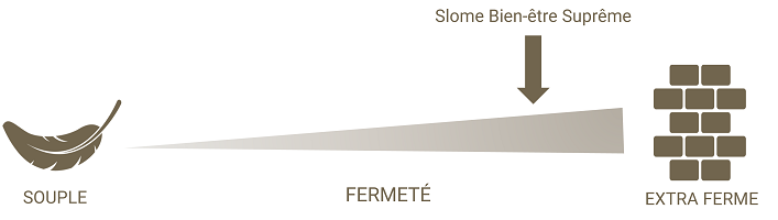 Slome Bien etre Supreme