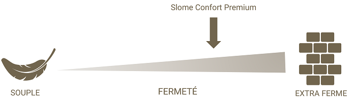 Slome Confort Premium