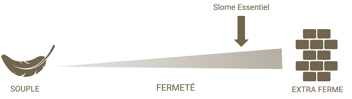 Slome Essentiel