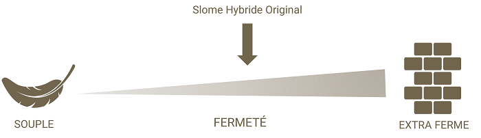 Slome Hybride Original