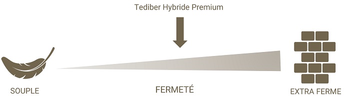 Fermete matelas Tediber Hybride Premium