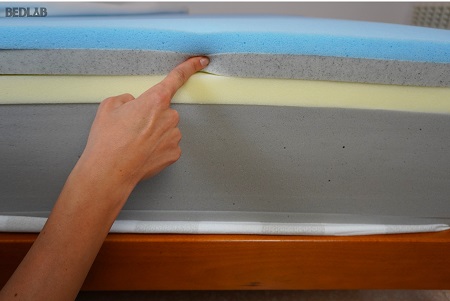 Composition matelas Tediber Hybride Premium