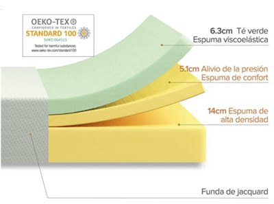 Zinus capas