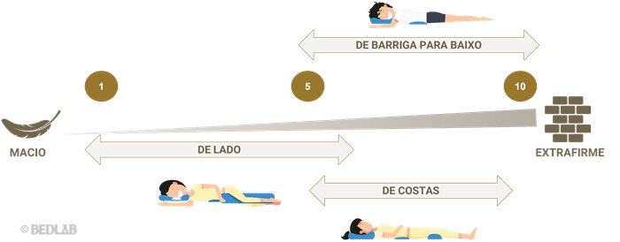 Escala firmeza