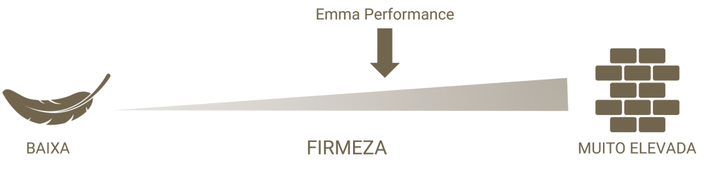 Firmeza Emma Performance