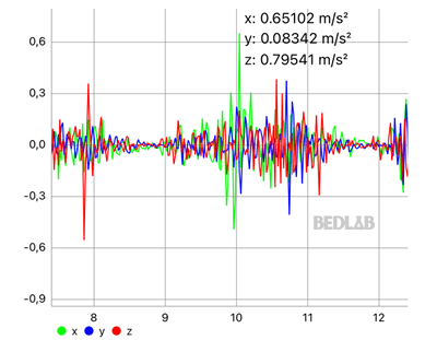teste sensor movimento emma performance